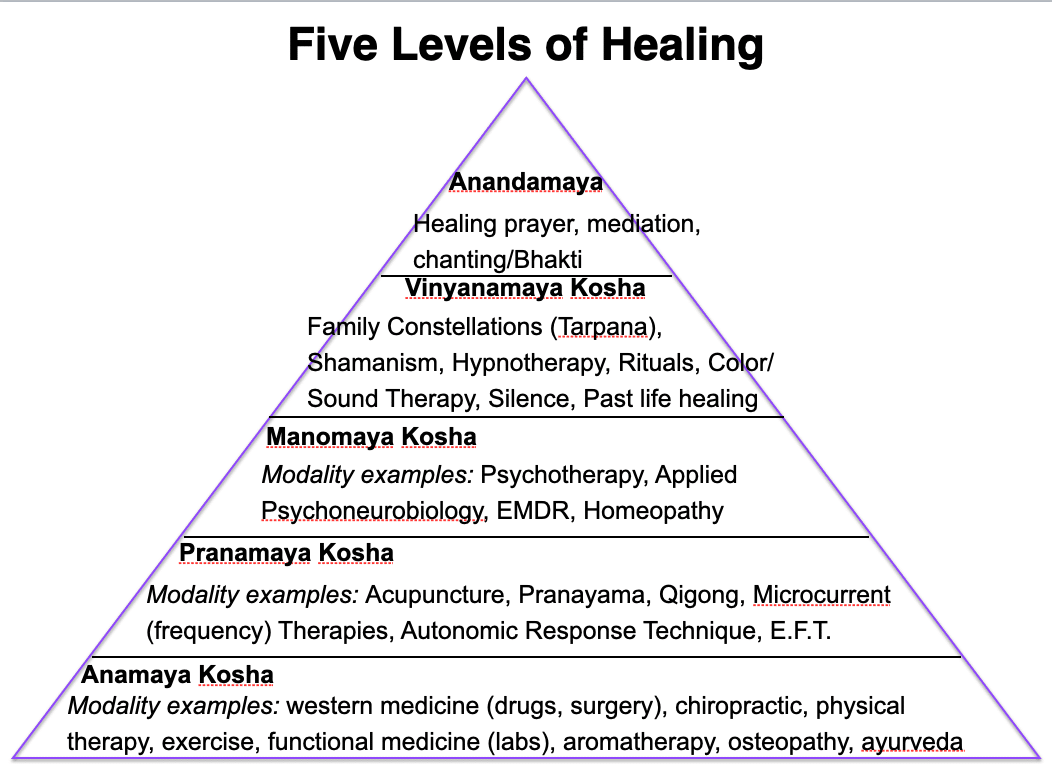 Five Levels of Healing